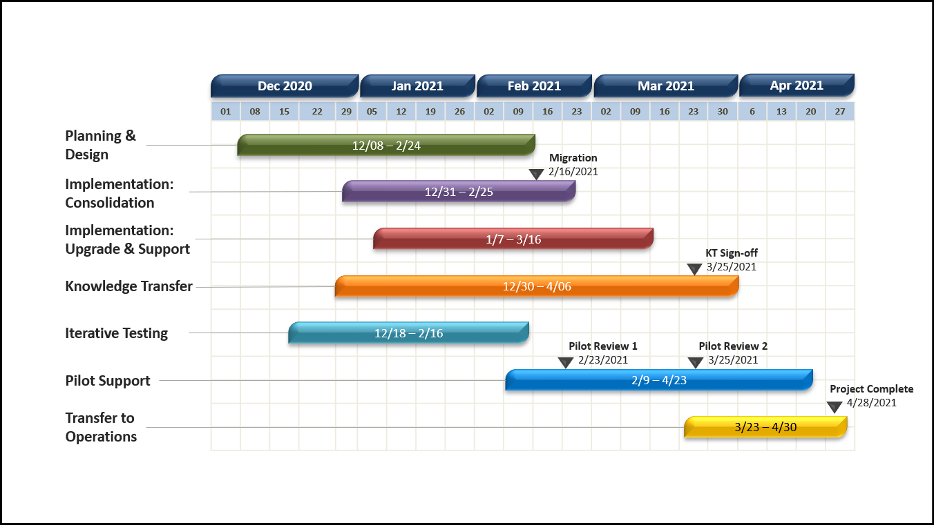 Project Timeline Template Powerpoint